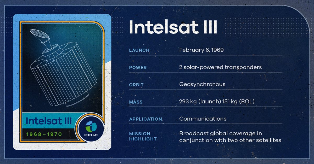 Intelsat Trading Card