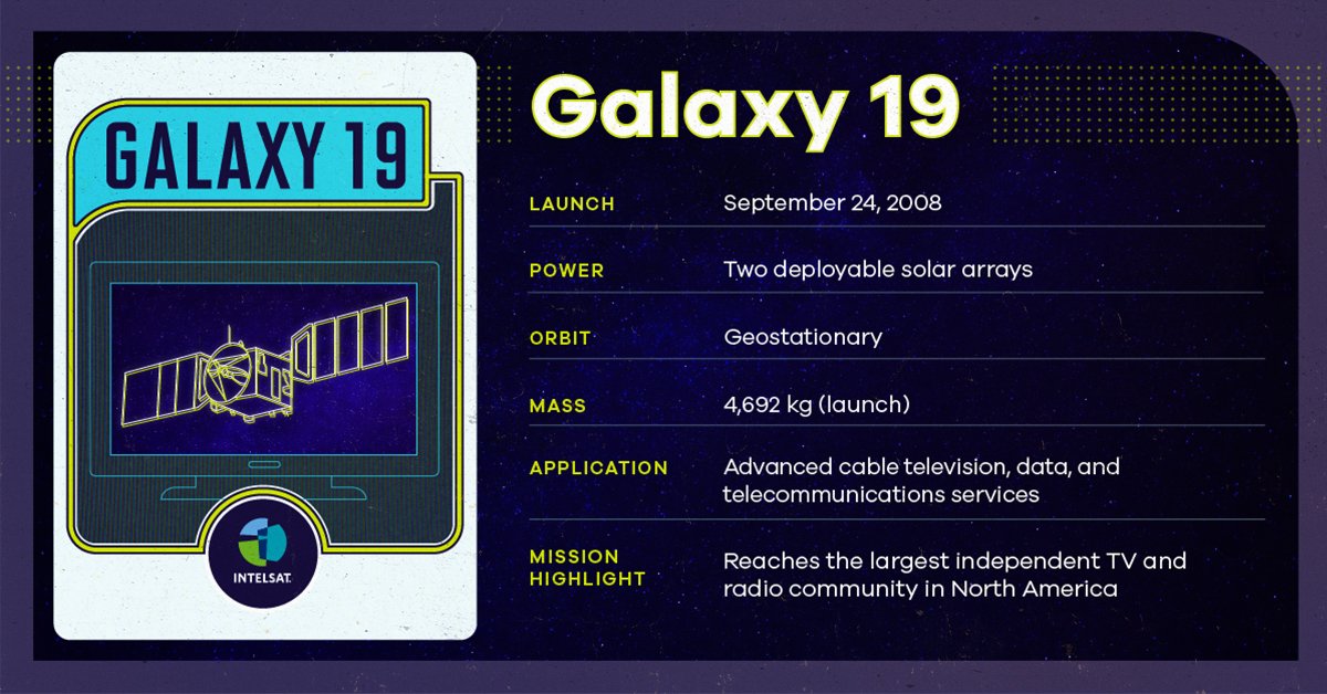 Intelsat Trading Card