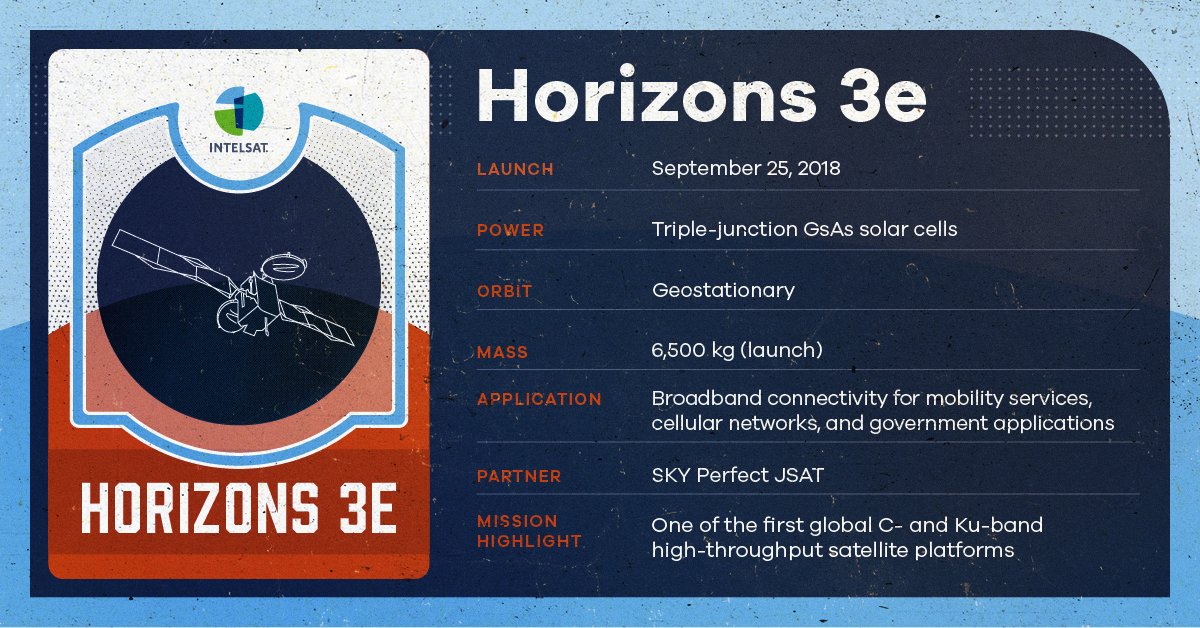 Intelsat Trading Card